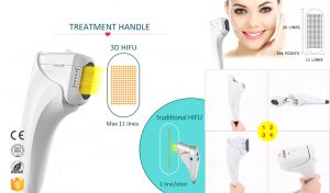 How does HIFU 3D work? HIFU is high intensity focused ultrasound. The highly focused acoustic energy creates thermal coagulation zones at 3 different depths. (1.5mm, 3.0mm and 4.5mm)Wound healing response results in the formation of new collagen thus providing longer term tightening of the skin. There is no down time associated with this non invasive procedure. 3D HIFU technology based on traditional HIFU which can realize print 11 lines at one time. 11 lines HIFU 3D treatment makes the wrinkle removal procedure easier and faster.